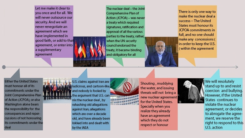 Iranpress: Infographic : Zarif