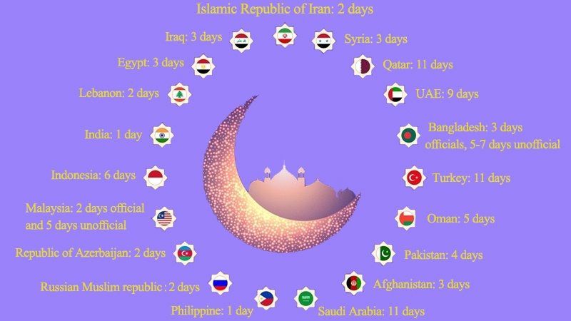 Infographic Eid Al Fitr Holiday In Islamic Countries