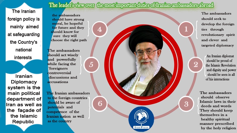 Iranpress: Infographic :The leader