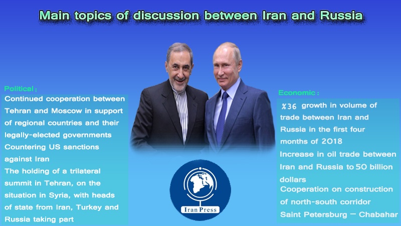 Iranpress: Infographics: Main topics of discussion between Velayati and Putin