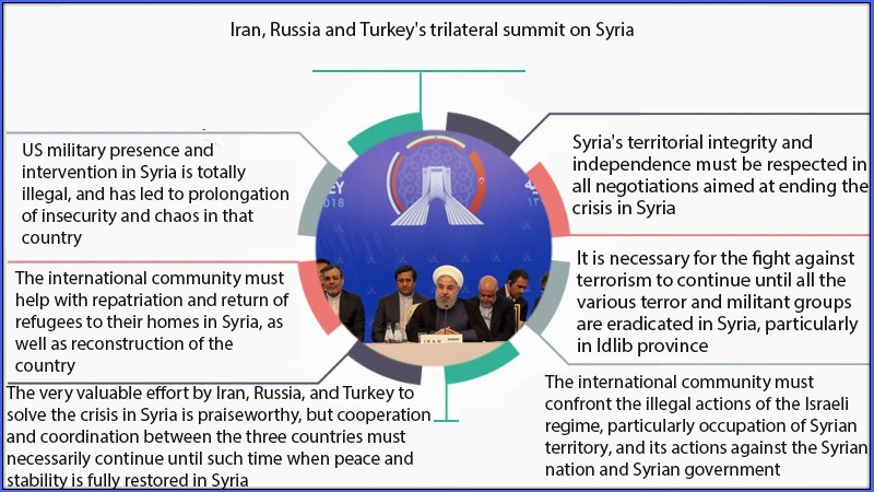 Iranpress: Infographic: Iran, Russia and Turkey