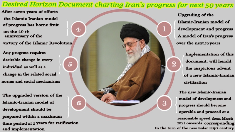 Iranpress: Infographic: The Model of Iran