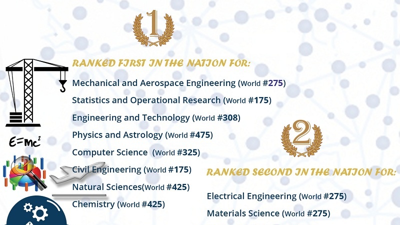 Iranpress: QS 2019 ranking system shows Sharif University advancement 