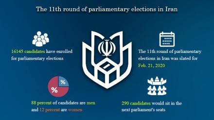 Infographic: A to Z of Iran's parliamentary elections' enrollments 