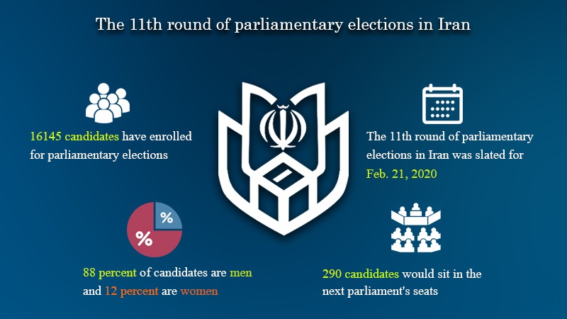 parlimentary elections in Iran