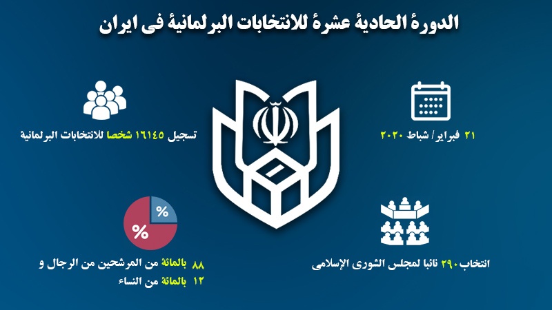 Iranpress: تسجيل 16145 شخصا للانتخابات البرلمانية في إيران