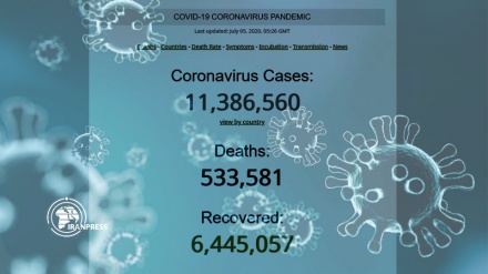 WHO halts hydroxychloroquine in COVID-19 as confirmed cases rises around the Globe 