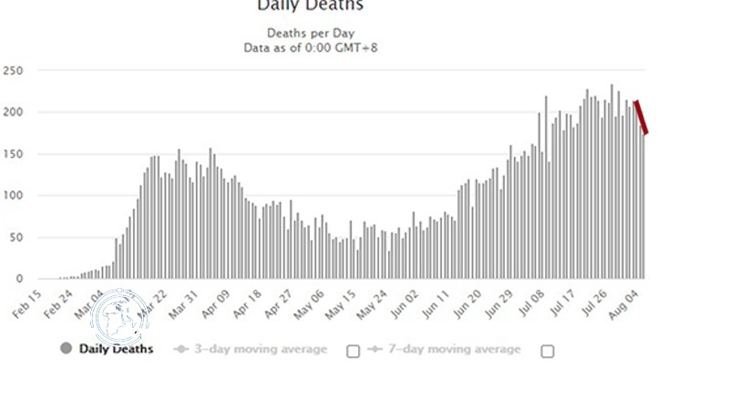 Iran COVID-19 Daily Deaths, by worldometers.info