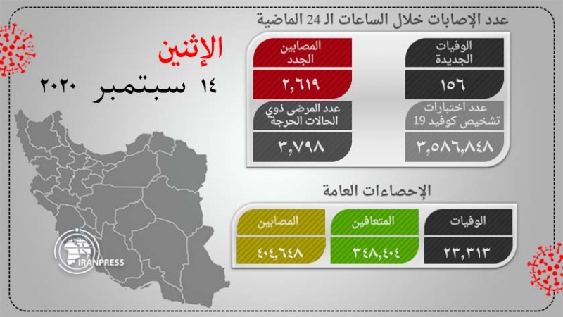 Iranpress: وزارة الصحة : تعافي أكثر من 348 ألفّا من المصابين بكورونا