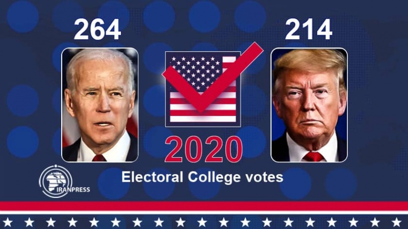 Iranpress: الانتخابات الرئاسية الأمريكية .. فوز بايدن حسب النتائج الأولية 