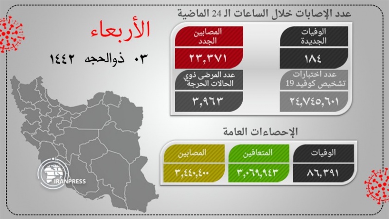 Iranpress: آخر احصائيات كورونا في ايران