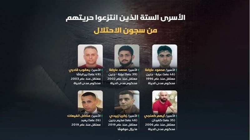 محكمة الاحتلال تصدر حكمًا بالسجن 5 سنوات إضافية لخمسة من أسرى نفق الحرية